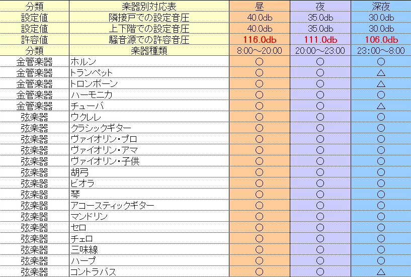 ラシクラス楽器別対応表1