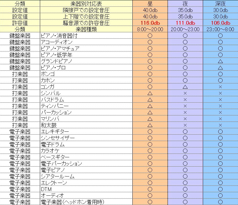 ラシクラス楽器別対応表2