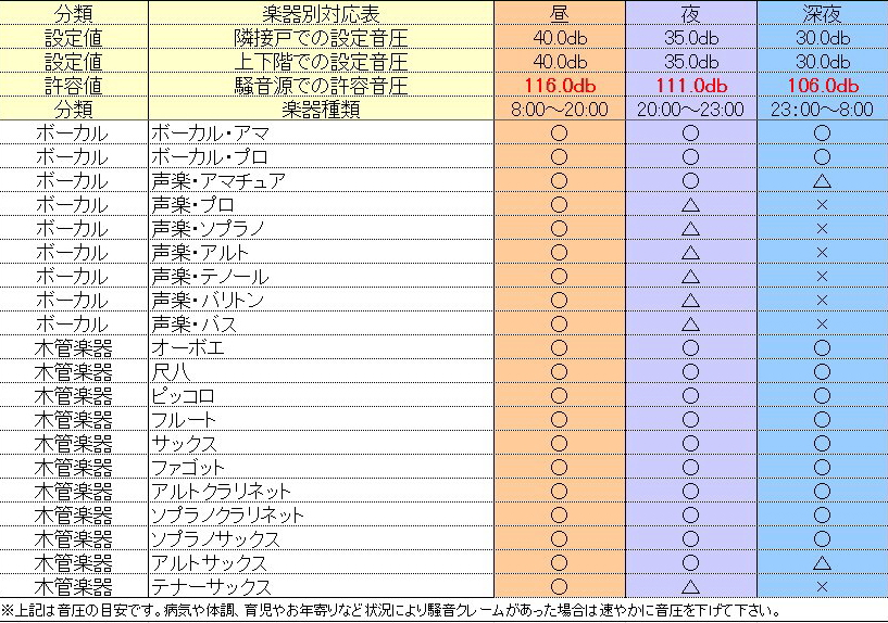 ラシクラス楽器別対応表3